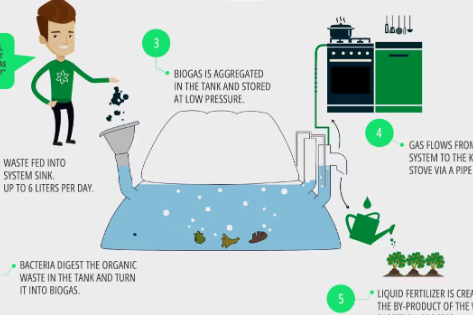 Bio Digester cartoon